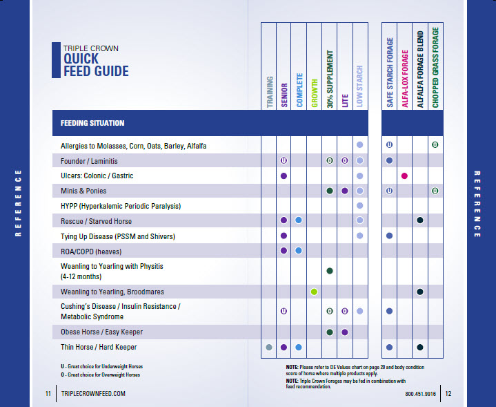Triple Crown Quick Feed Guide Triple Crown Feed