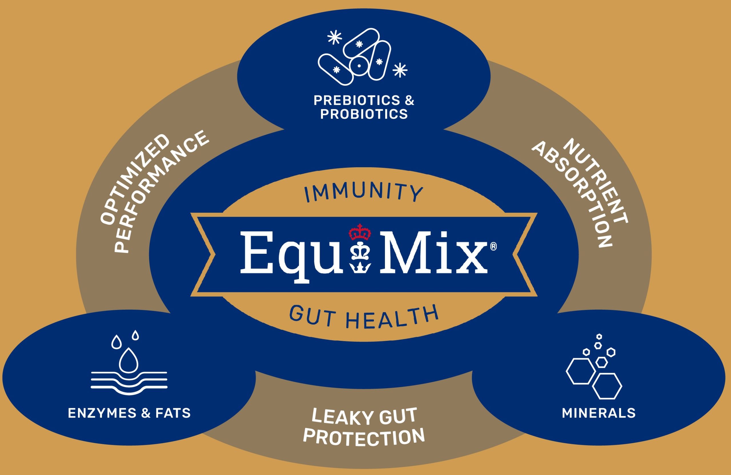 Butipearl Triple Crown Feed